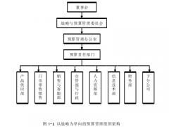 YF汽车配件公司预算管理体系优化研究