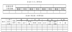 X建筑企业施工项目成本控制研究