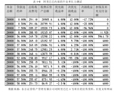 阿里巴巴小额贷款资产证券化案例研究