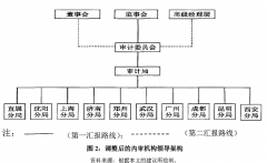 中国农业银行内部审计问题研究