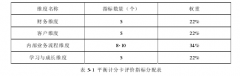 基于平衡计分卡的A县地税局绩效评价体系研究