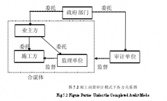 基于合谋博弈的大型工程建设跟踪审计研究