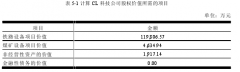 CL科技公司的股权价值评估