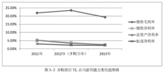 TL公司并购A公司的市场及财务绩效案例研究