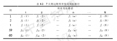 小额贷款公司信贷资产证券化交易结构设计及定价研究