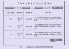 C公司内部审计信息化系统建设研究