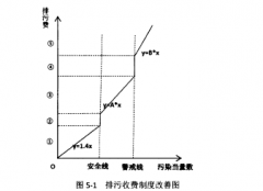 环境负债与财务绩效的相关性研究