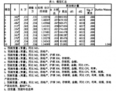 集合信托产品预期收益影响因素分析