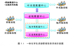 国家助学贷款资产证券化模式研究与实践