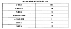 事业单位内部控制评价指标体系研究