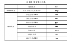 资源型区域经济发展方式转变的金融功能研究