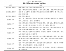 HJ焦煤有限责任公司成本管理研究