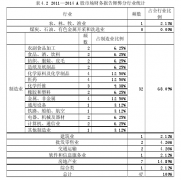 上市公司内部治理结构对财务报告舞弊的影响研究