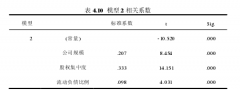 民营上市公司债务结构对其成长性的影响研究