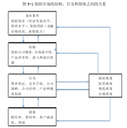 车险费率市场化下国内财险公司的应对策略研究