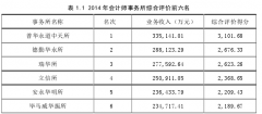 基于知识资本的会计师事务所核心竞争力研究