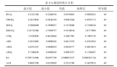 研发投入对公司绩效的影响研究