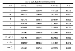 基于VaR-GARCH模型的股指期货基差风险度量研究