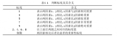 京津冀上市公司环境绩效评价指标体系研究