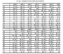 我国影子银行体系风险及其监管研究