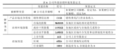 公司治理对我国财务困境公司摘帽的影响研究