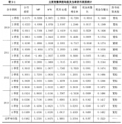 货币政策、融资约束与上市公司投资行为研究