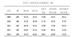 我国金融控股公司经营多元化程度与绩效相关性研究