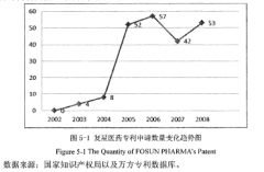 技术并购对企业效益影响的研究