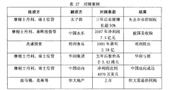 西安博深股权估值及调整方案研究