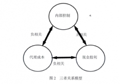 内部控制质量、现金股利与代理成本关系研究