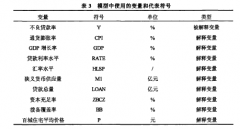 我国商业银行不良贷款影响因素研究