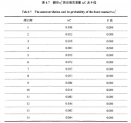 资金在股票市场与债券市场中的优化配置研究