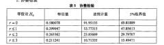 金融脱媒对我国商业银行传统业务影响研究