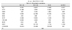 创业板上市公司治理与会计信息质量关系研究