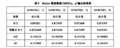 基于GARCH模型的Shibor波动性研究