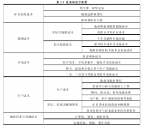 CQ采气厂单井核算精细管理研究