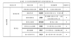 采掘业上市公司内部控制有效性影响因素研究