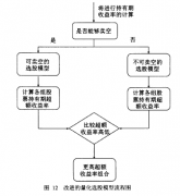 基于动量反转策略的量化选股研究