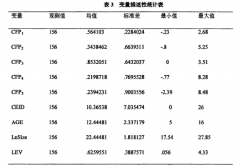 重污染行业环境信息披露水平与财务绩效相关性研究