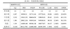 金融学地理视角下的长三角地区金融成长差异研究