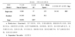 基于内部环境视角的内部控制有效性影响因素的实证研究