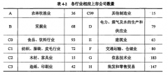 收益质量对资本市场资源配置效率的影响研究