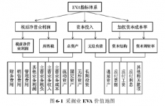 我国采掘业上市公司绩效评价方法与价值管理途径研究