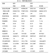 商业银行个人房贷违约风险的实证研究