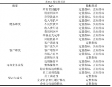 基于平衡计分卡的KL银行绩效评价研究