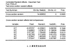 中国股票型开放式基金流动性风险测度及管理研究