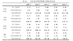 哈佛框架下SY公司财务状况研究