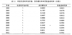 基于可变信用额度的住房反向抵押贷款定价研究