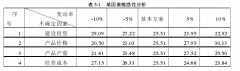 庆港石油伴生气项目经济评价方法与应用