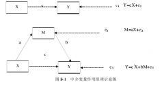 公司治理对内部控制缺陷的影响研究